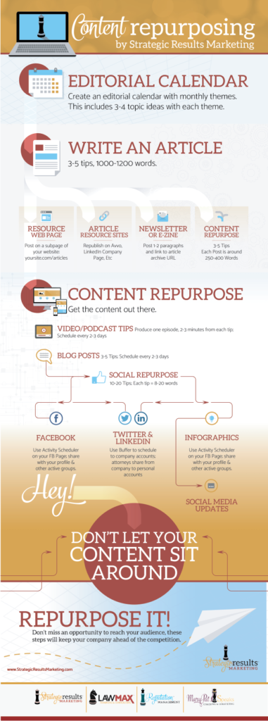 Content Repurposing Infographic